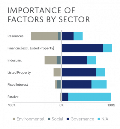 ESG factors